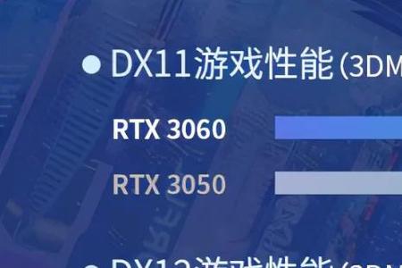 锐炬xe显卡和rtx3050ti哪个跑分多