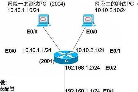 做一名网管要具备怎么样的条件