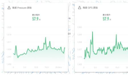 测量海拔什么软件最精准