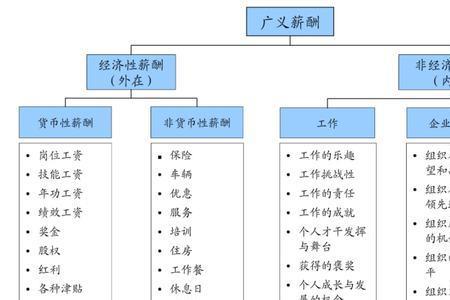 体系内公司和非体系内公司区别