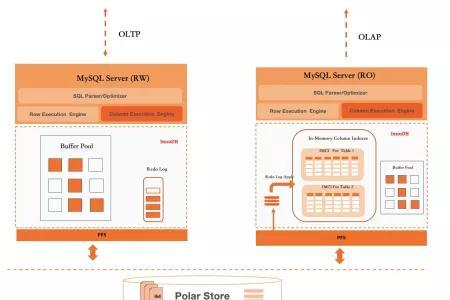 电子秤上的memory和set和function分别是什么意思