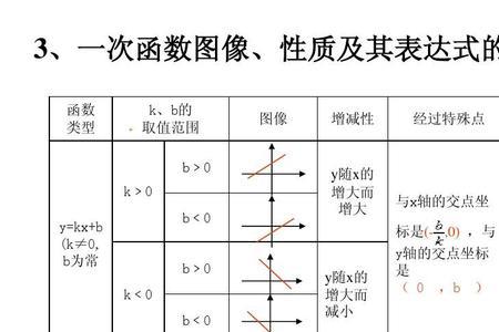 一次函数y=kx b中b代表什么