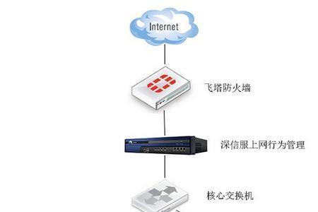 网关模式与网桥模式的区别