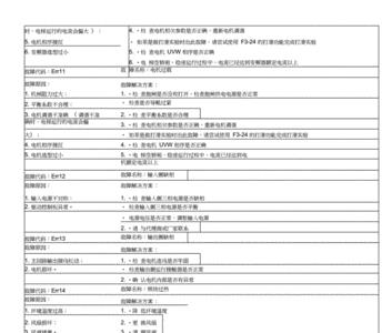 默纳克e80故障解决方法