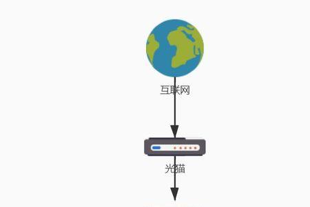 mesh路由不插网线直接联网