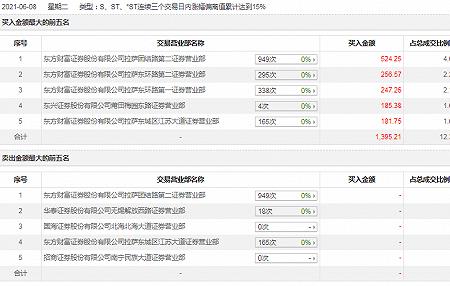 东方财富软件怎么导入数据