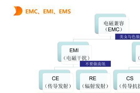 EMC是什么意思