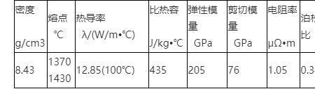 金属铅的熔点是多少