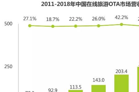 ota 市场是什么