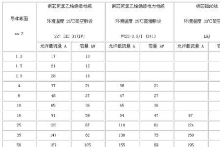 4平方电缆线最大能带多大电流