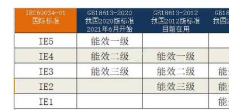 三级能效和五级能效区别