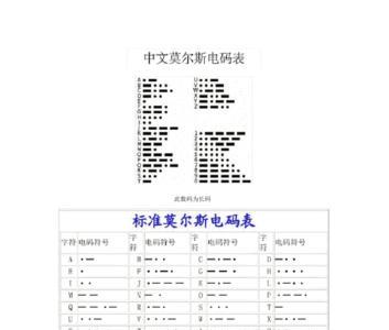 1-10数字摩斯密码读法