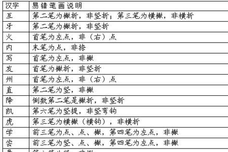 有读音的汉字符号