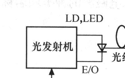 光纤通信基础知识讲解