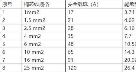 总流量怎么计算