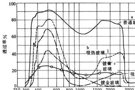 可见光分辨率是什么意思