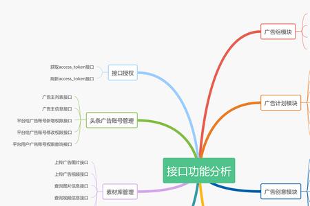 processon的思维导图怎么导出