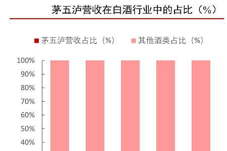 白酒降价幅度大的原因