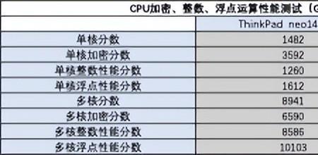 如何计算cpu的理论浮点运算能力