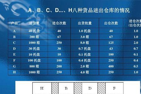 abc类资料分别是什么