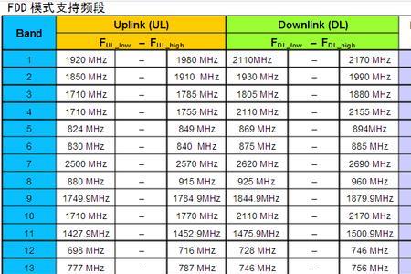 lte cat 6载波聚合什么意思