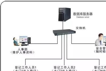 寻更仪采集不到数据怎么办