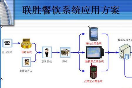 收银系统都包括哪些东西