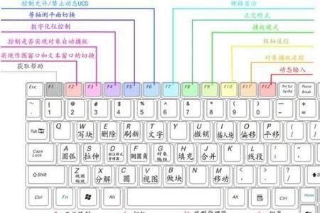 cad引线标注快捷键