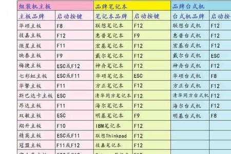 word修改文件夹名称快捷键