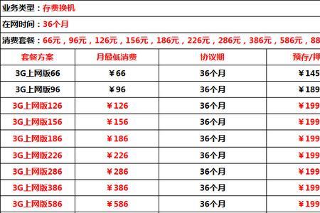 联通合约机欠费几年了怎么办