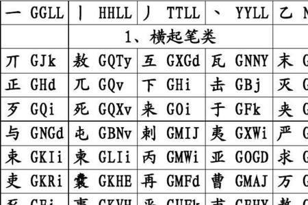 如何使用极品五笔查字的编码