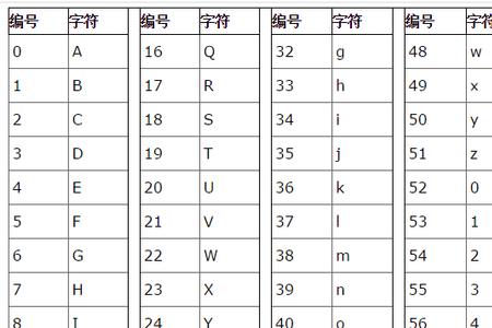 ascii是什么样的密码