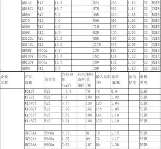 各种压缩机型重量对照表
