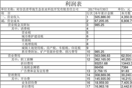 利润表一级科目基本定义