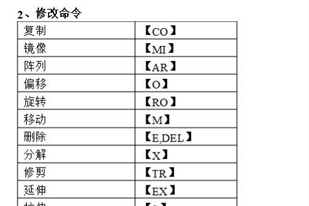 ps中临时切换抓手工具的快捷键