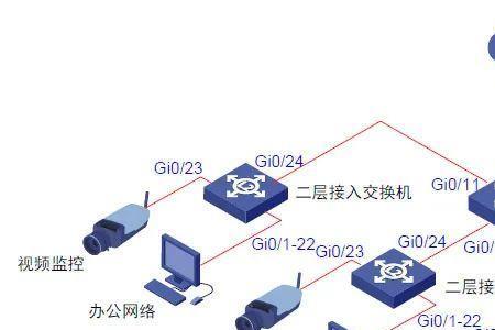 安防交换机与普通交换机的区别