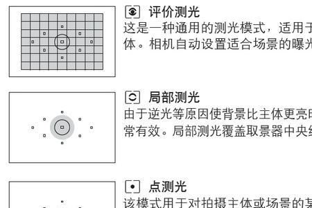 多重测光和点测光