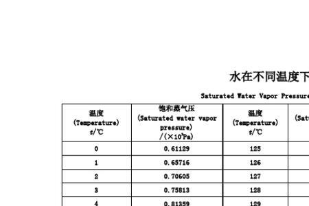 什么是绝对温度和相对湿度