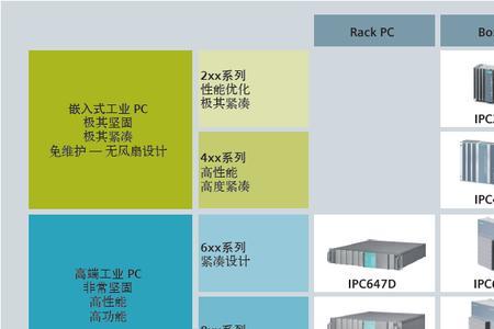 ipc是什么分析方法