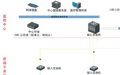 巡更系统有哪些组成部分