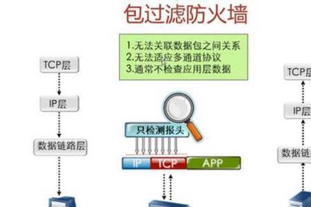 防火墙的基本定义