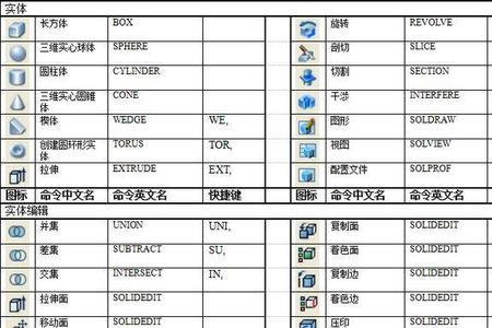 cad图打散快捷键