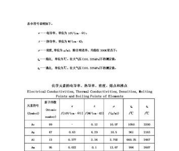 铅的熔点和沸点