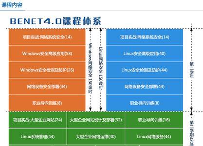 为什么说网管没前途的