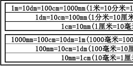 厘米和米的换算单位是多少