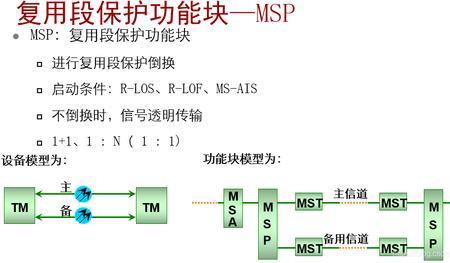 什么是POS端口和链路