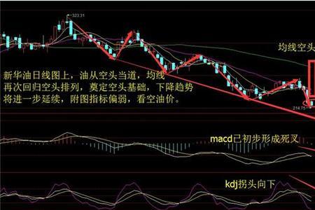 油价熔断机制是什么意思