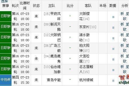 北京时间12点整指什么