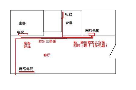 各个房间插座上的网线怎么连通