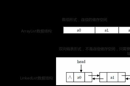 什么是可随机存取